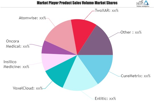 AI for Pharma and Biotech Market