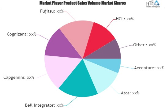 Mainframe Modernization Market