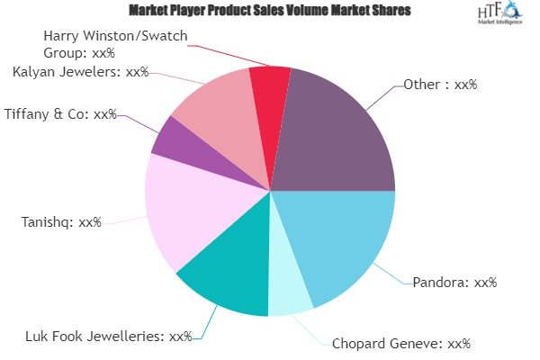 Online Jewelry Market'