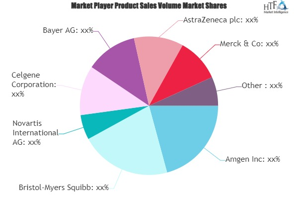 Oncology Drugs Market