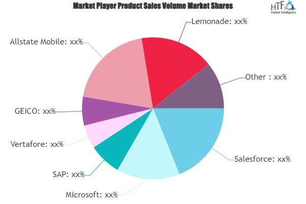 Insurance Mobile Apps Market