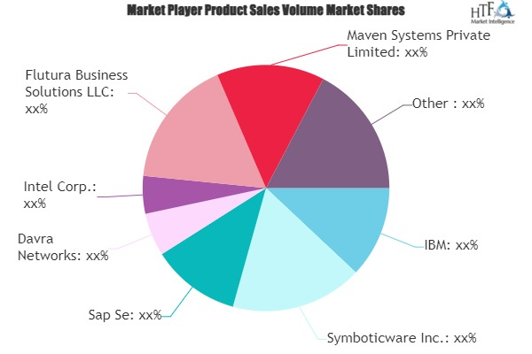 Internet of Things in Energy Market