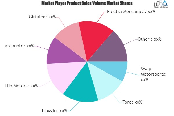 Electric Trike Market