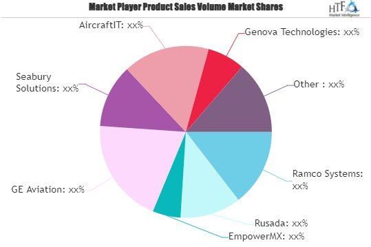Avionics Software Market'