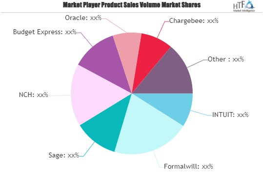 Tax and Accounting Software Market