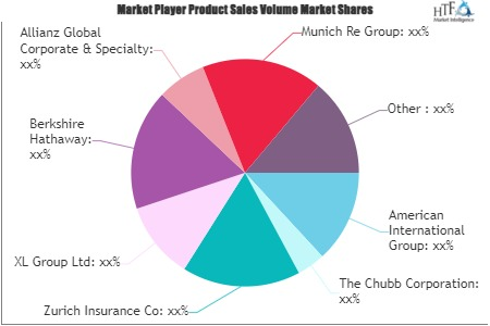 Cyber Insurance Market