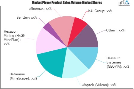 Geology and Mine Planning Software Market