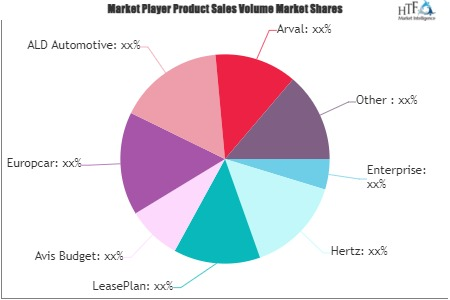 Job Needs and Car Leasing Market'