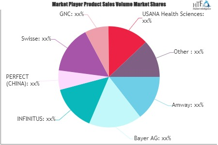 Immune Health Supplements Market