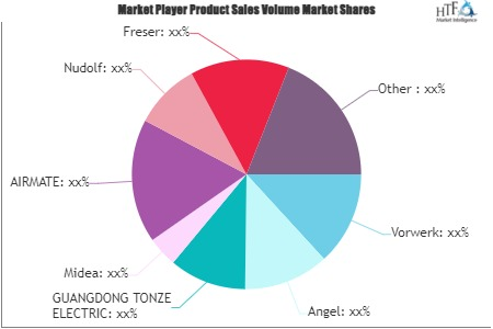Smart Tea Maker Market