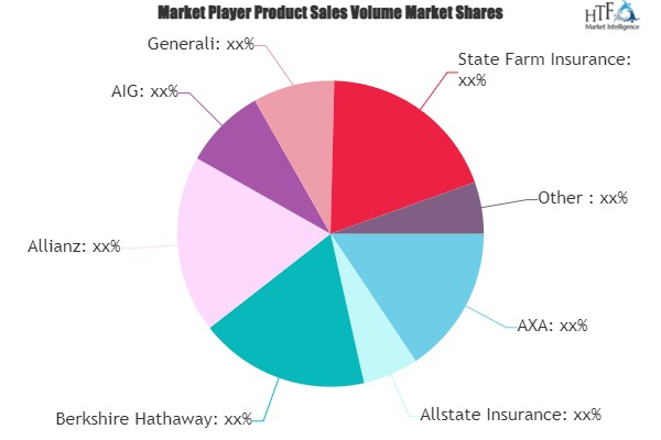 Temporary Car Insurance Market