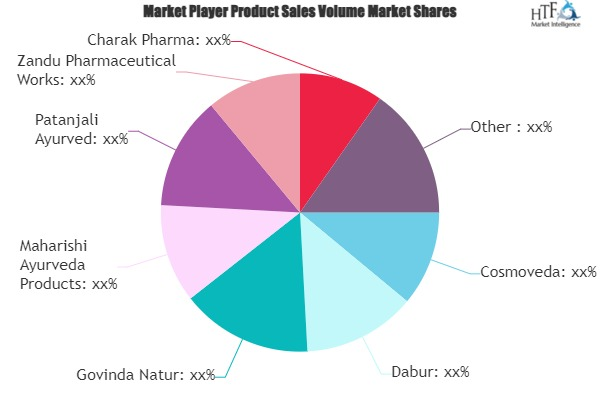 Ayurvedic Food Market'