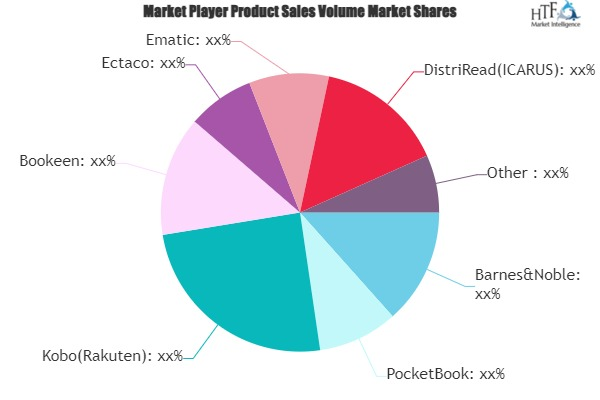 E-book Device Market'
