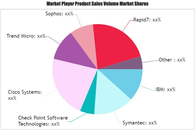 Education Cyber Security Market