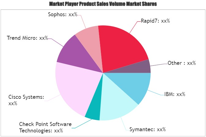 Education Cyber Security Market'