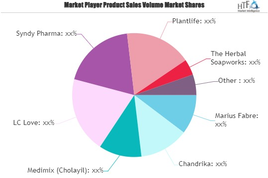 Herbal Soap Market