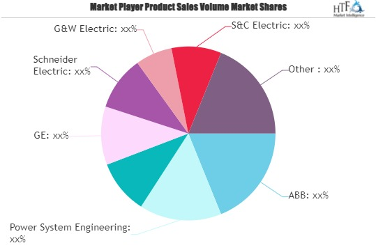 Advanced Distribution Automation (ADA) Market