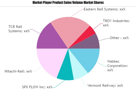 Rail Systems Market'