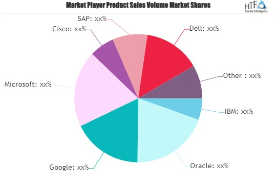 Business Process Automation (BPA) Market