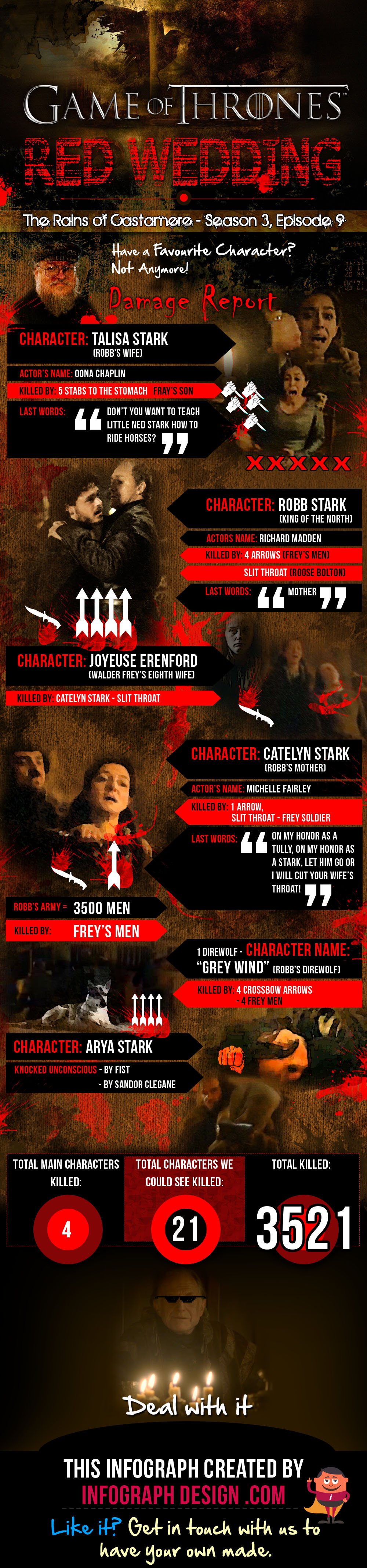 InfoGraphDesign.com'