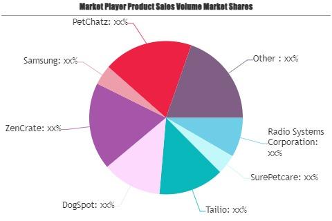 Smart Dog Furniture Market'