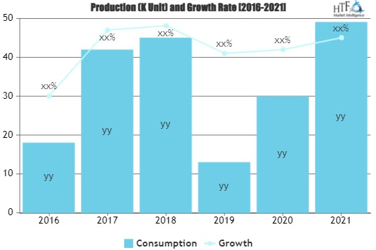 Pet Dog Insurance Market'