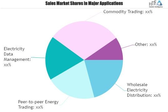 Blockchain in Energy Market