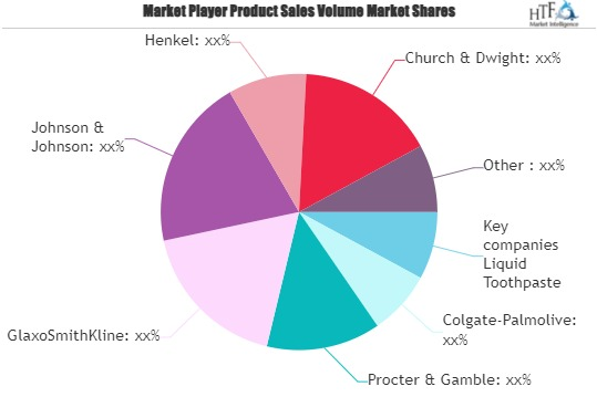 Liquid Toothpaste Market'