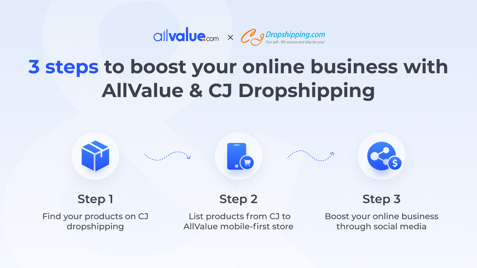 How the AllValue – CJDropshipping Alliance Helps B