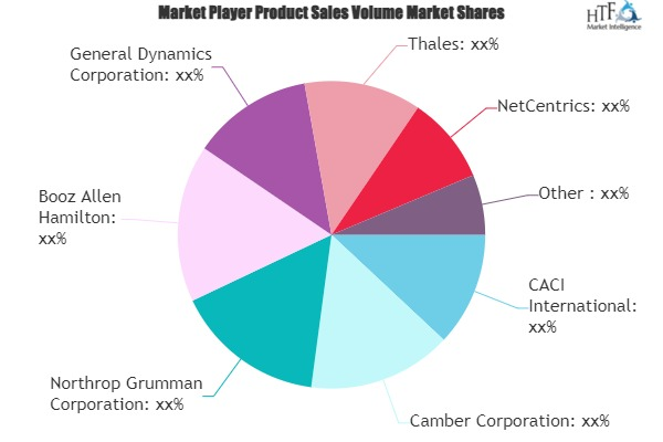 Cyber Security Insurances Market