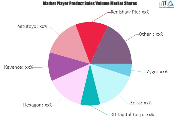 3D Metrology Market