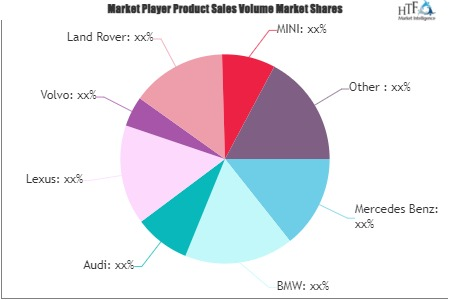 Luxury Car Market