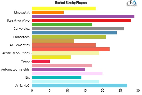 Natural Language Generation (Nlg) Market'