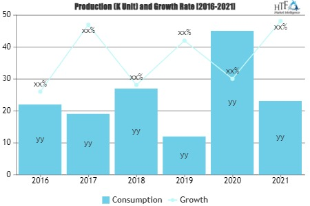 Digital Clothing Market'