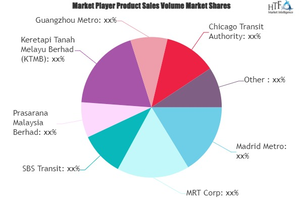 Public Transport and Railways Market