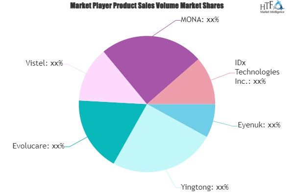 Diabetic Retinopathy (DR) Analysis Software Market'