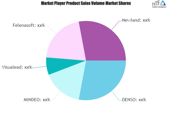 QR Code Recognition Market'