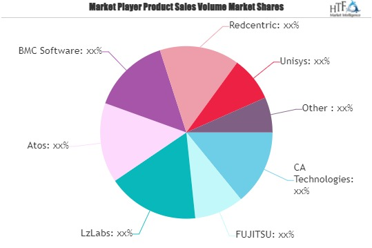 Mainframe Market