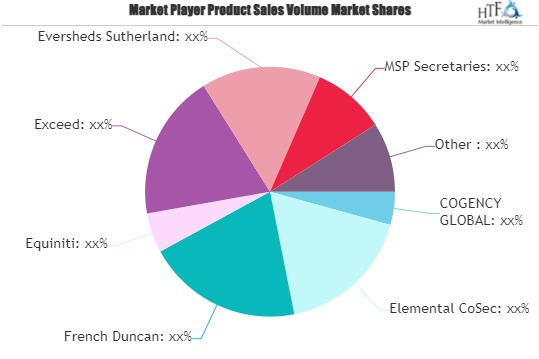 Corporate Legal & Secretarial Advisory Market