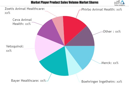 Farm Animal Healthcare Market'