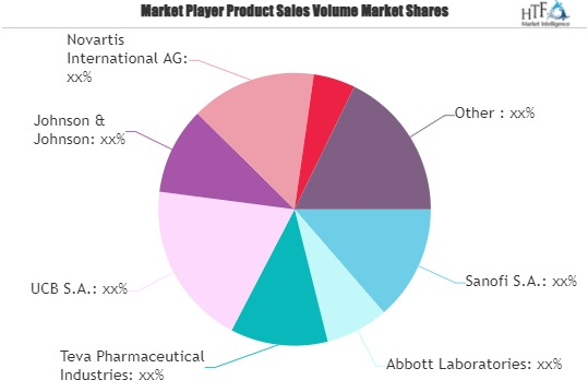 Epilepsy Drugs Market'