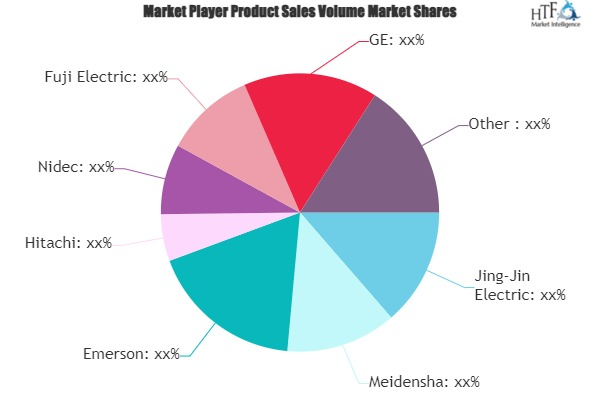 High-Speed Motor Market'