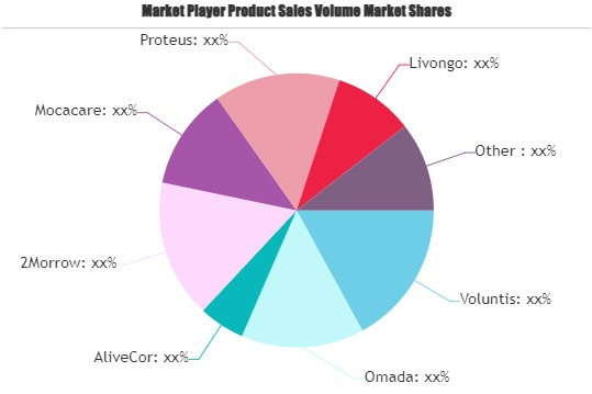 Digital Medicine Market