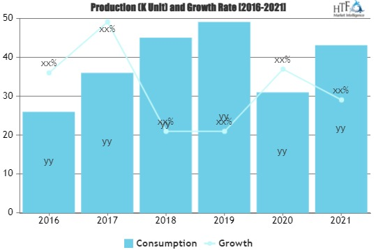 Live Video Streaming Services Market