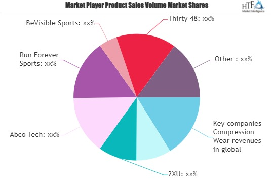 Compression Wear Market'