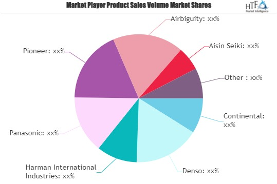 In-vehicle Music System Market