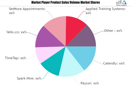 Interview Scheduling Software Market'