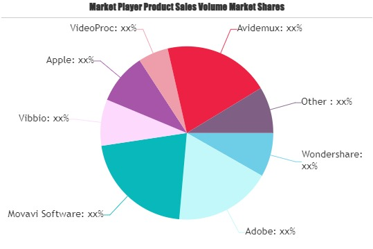 Vlog Editting Software Market'