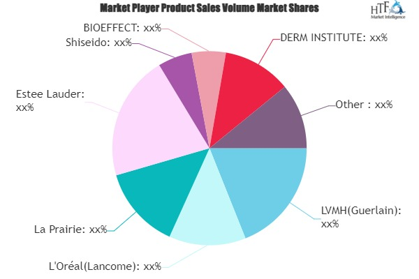 Luxury Eye Cream Market