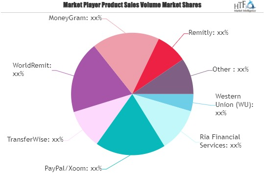 Digital Remittance Market'